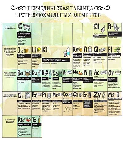 Все способы лечения похмелья