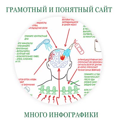 Инфографика на Похмелье.РФ